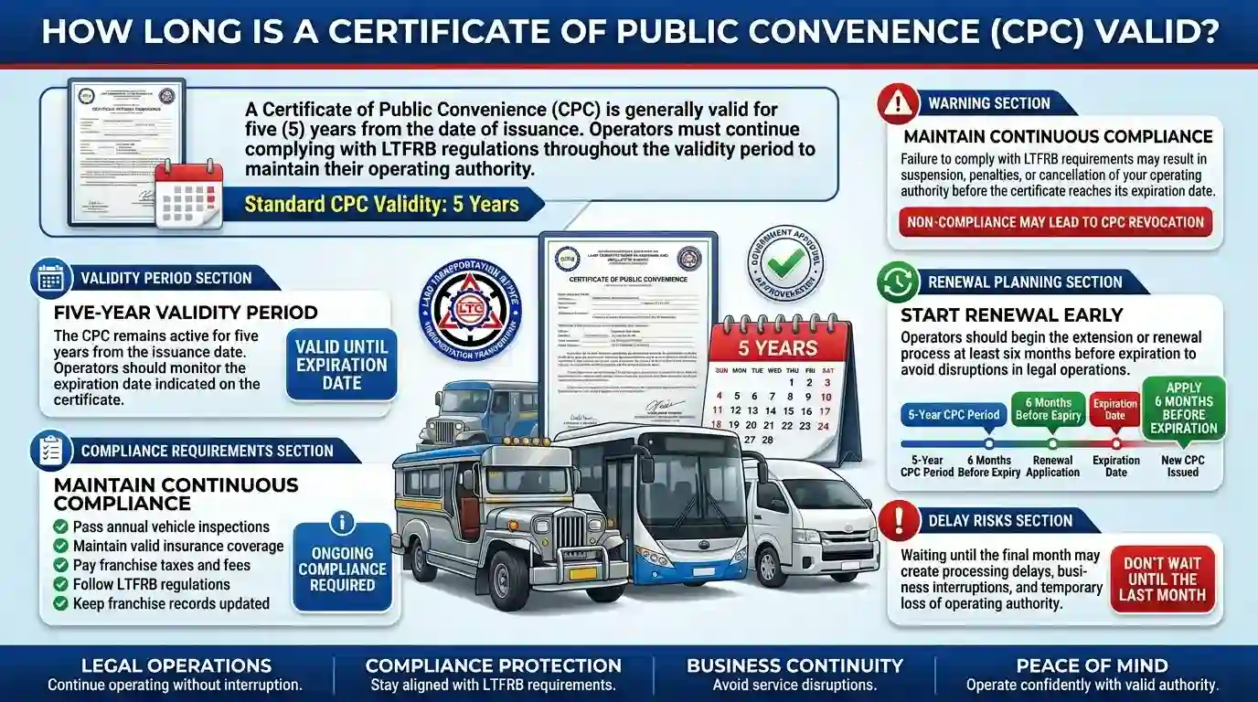 How Long Is a Certificate of Public Convenience Valid