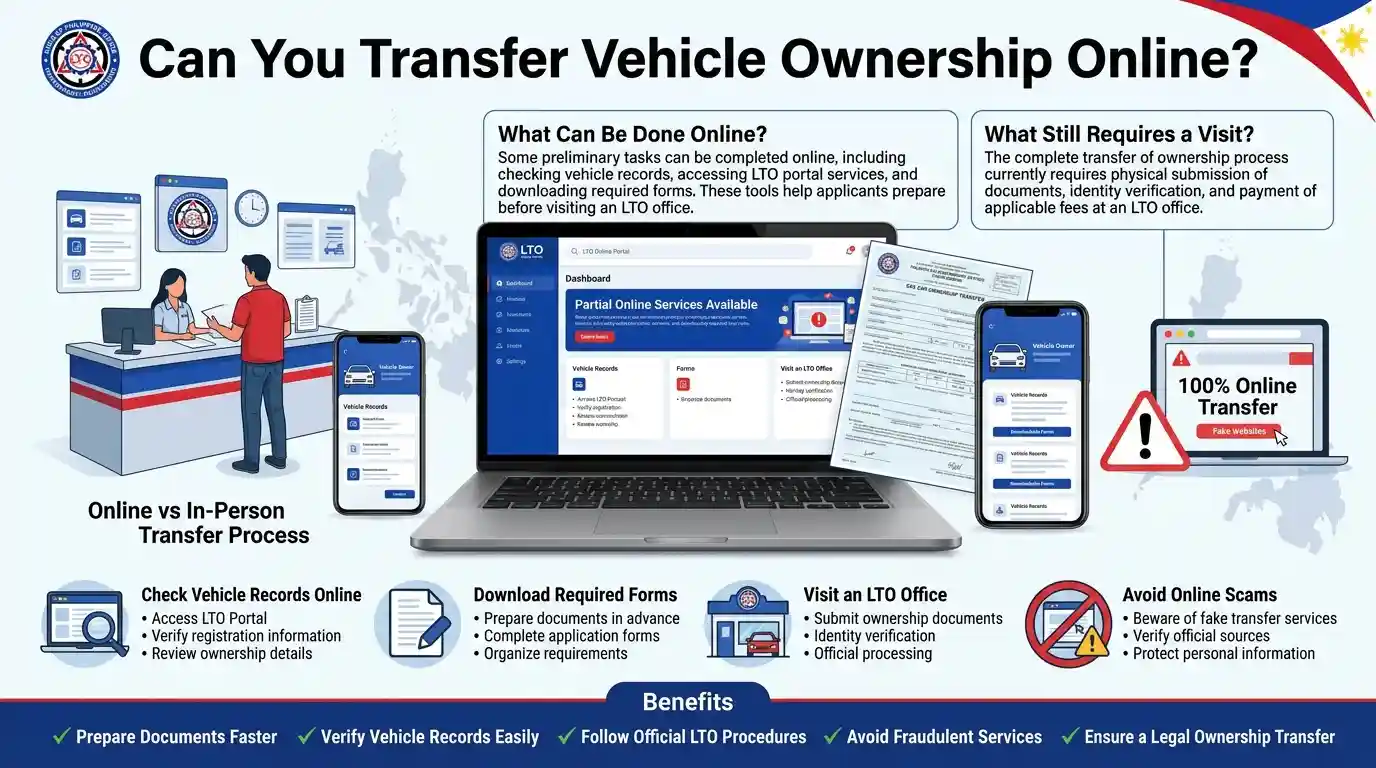 What Is the LTO Transfer of Ownership Penalty?