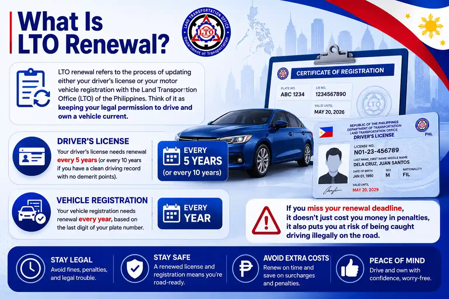 What Is LTO Renewal