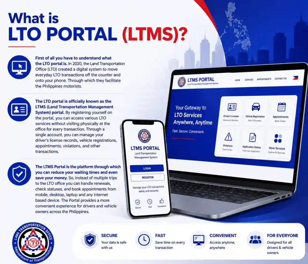 What is LTO Portal (LTMS) 